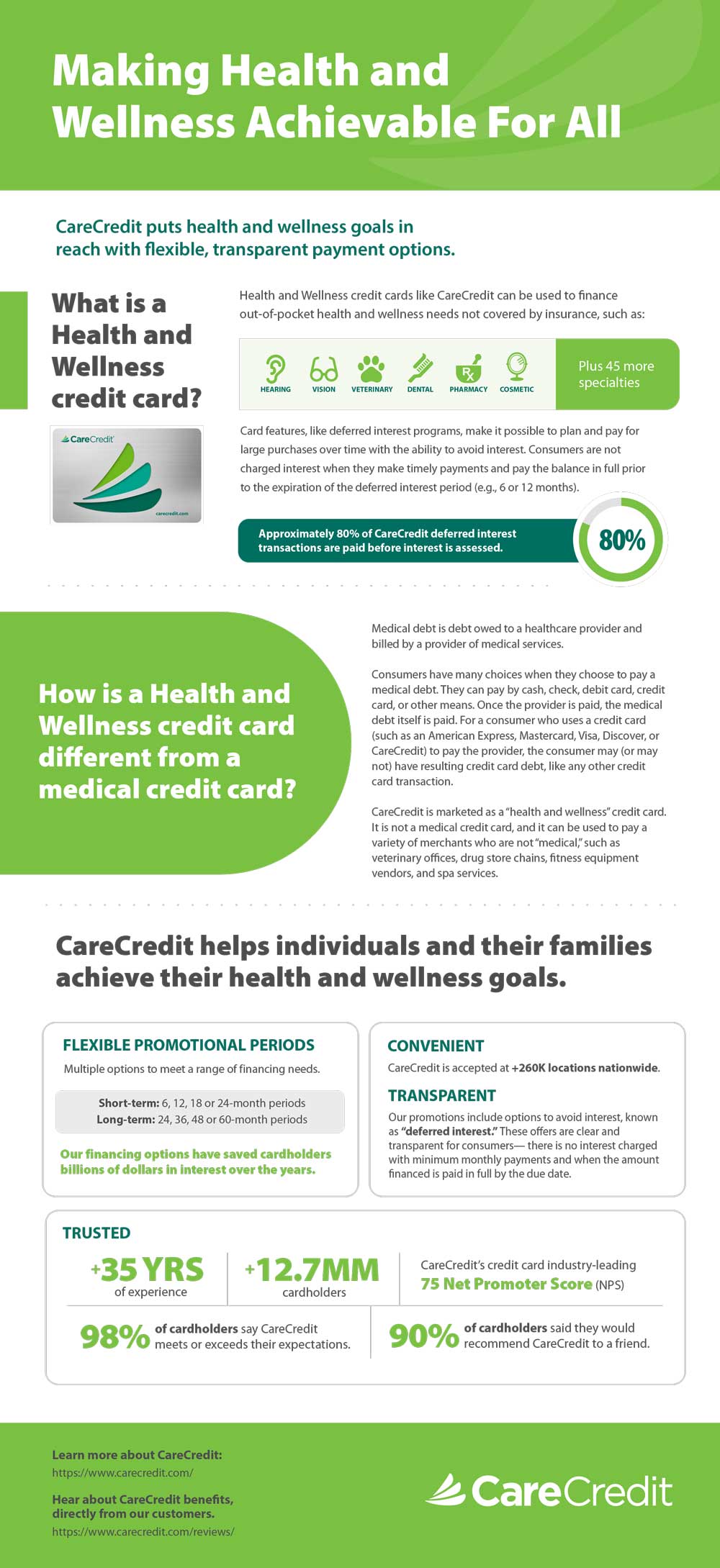 CareCredit Fact Sheet