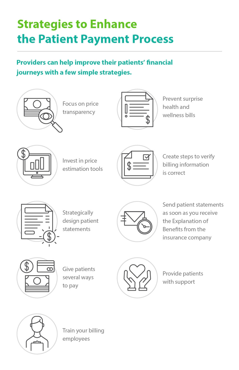 Patient collection strategies