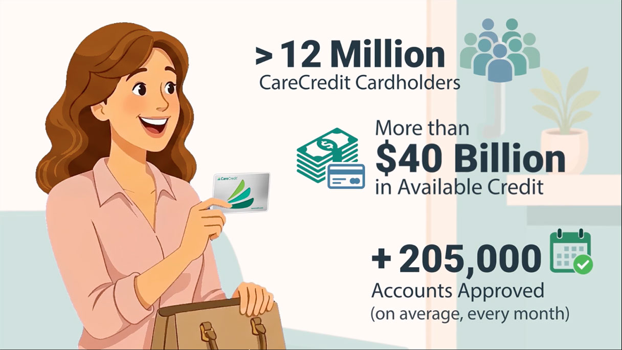The easy financing solution may be the one patients already have.