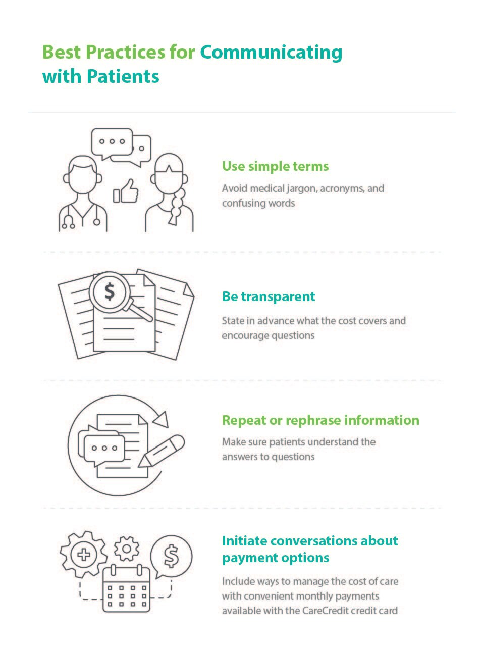 Best practices for communicating with patients