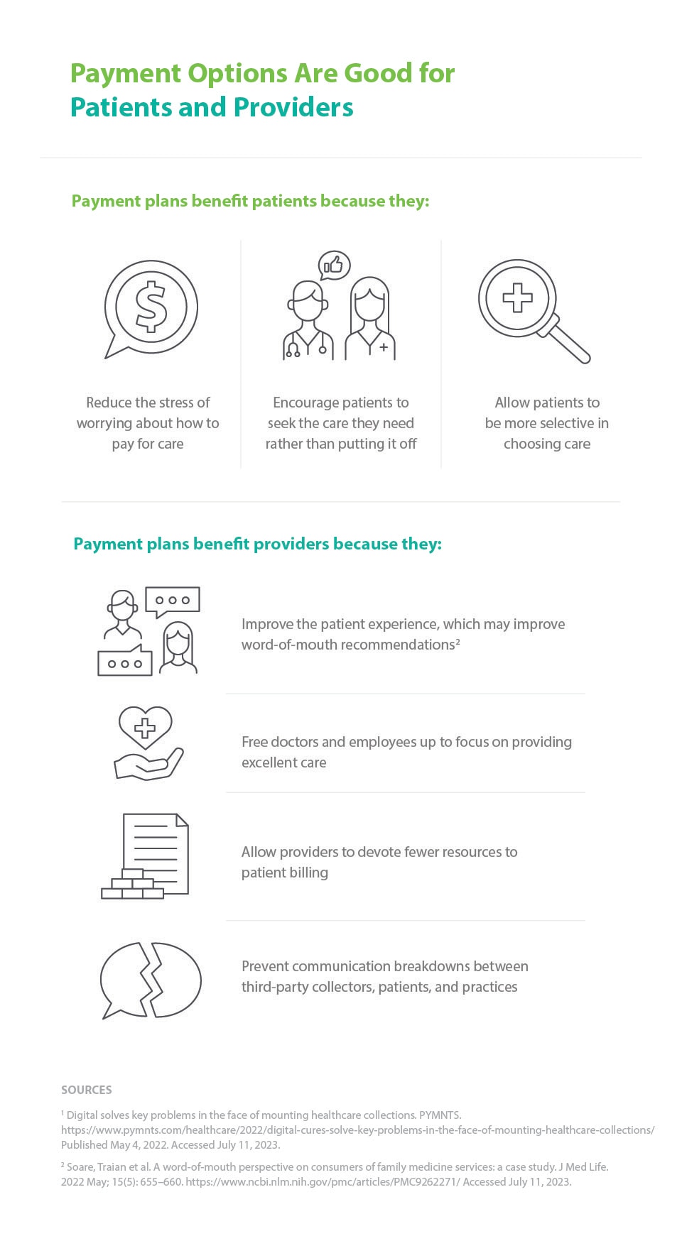 How to offer payment plans to your patients