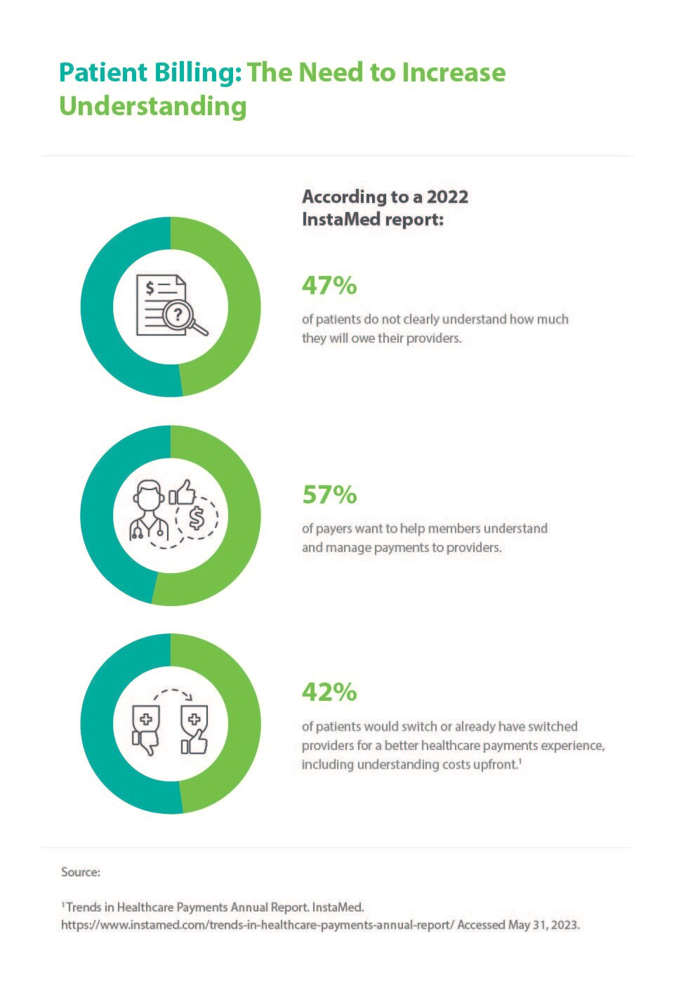 CareCredit Healthcare Graphic