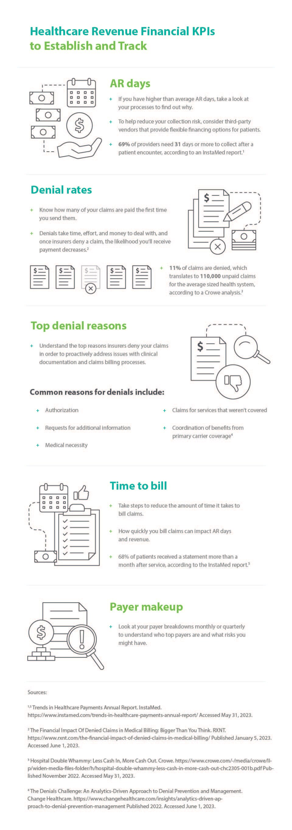 CareCredit Healthcare Graphic