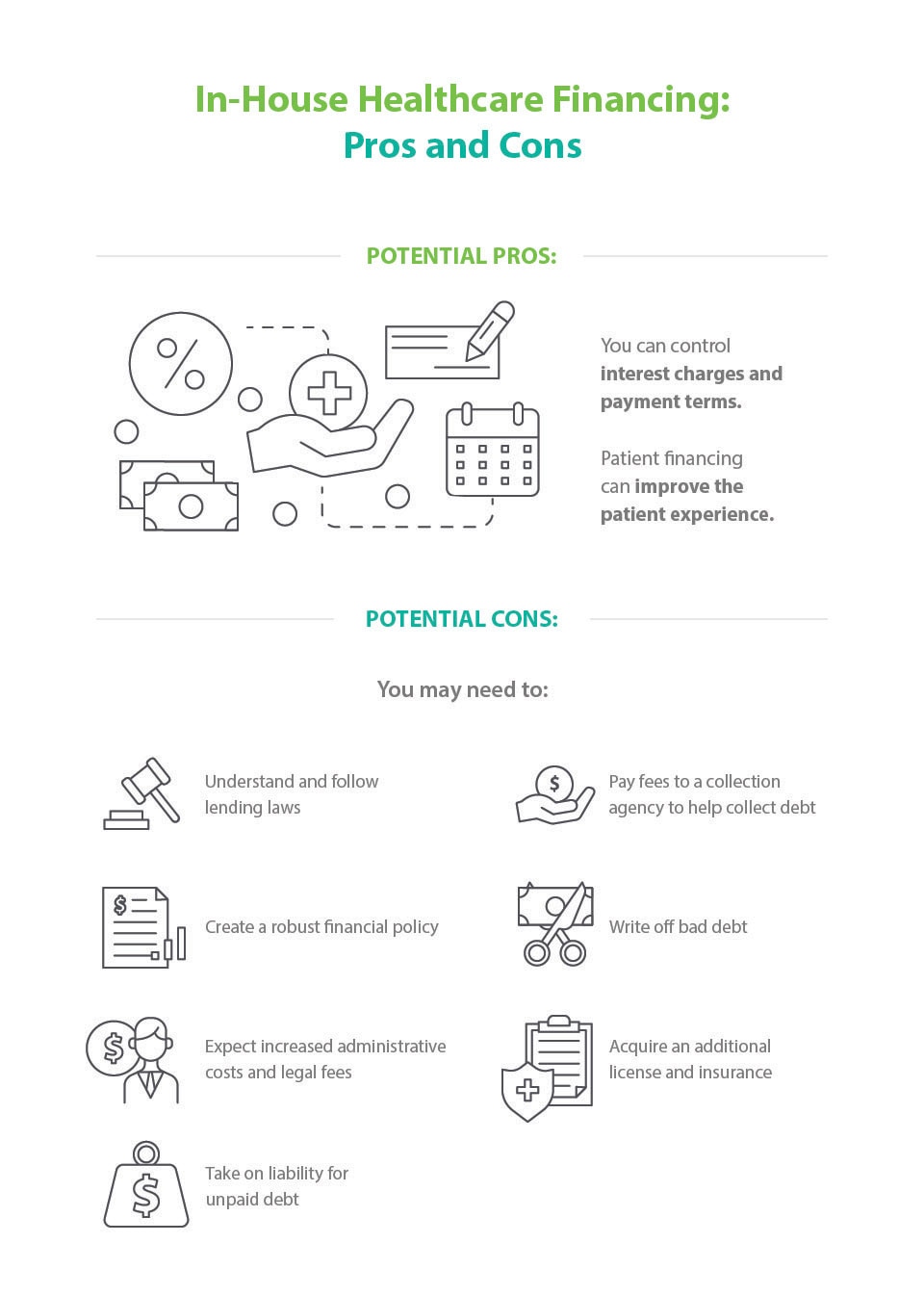 In-House Healthcare Financing: Pros and Cons