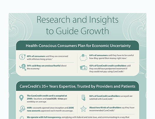 Research and Insights to Practice Growth
